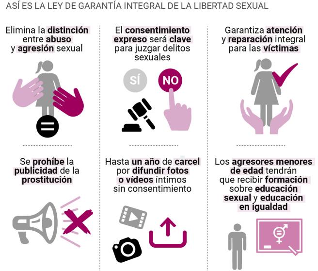 La Ley Del Solo Sí Es Sí Prohibirá La Publicidad De La Prostitución Y Castigará Con Pena De 4878